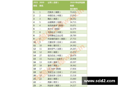 太阳成集团tyc7111cc2021年世界十大顶级俱乐部排名出炉，皇马荣登榜首！ - 副本